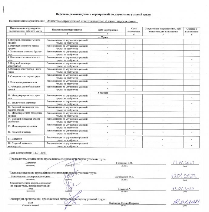 Результаты СОУТ 2022 год